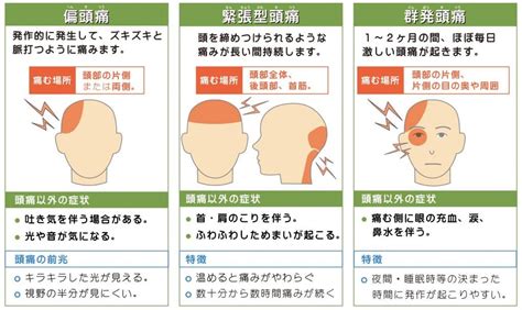 起床 頭痛 原因|寝起きに頭痛が起こる原因と疾患｜香川県高松市の高 